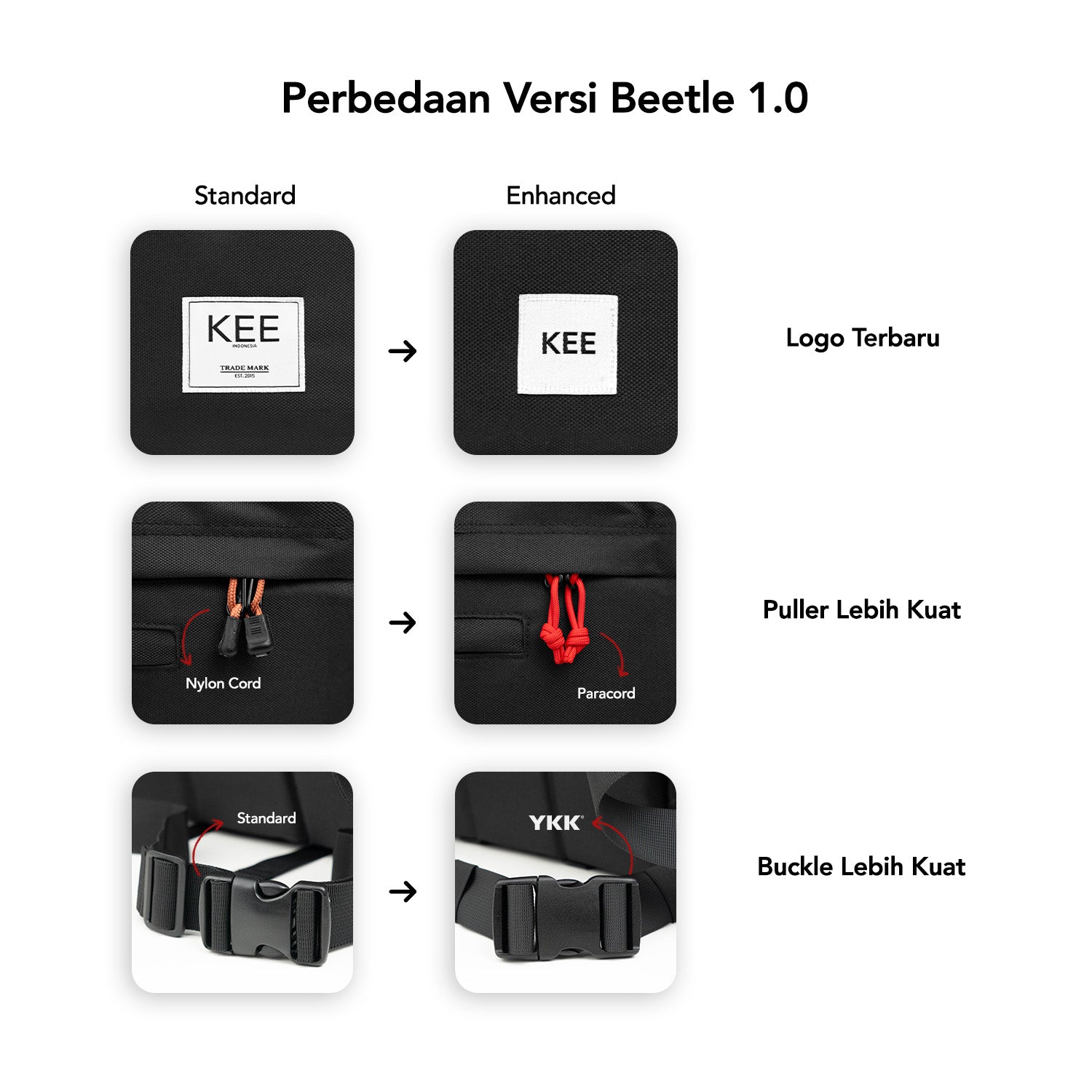 Beetle 1.0 Camera Sling Bag